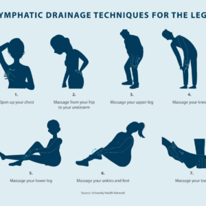 August Metta Monthly: Immunity Boost with Lymphatic Drainage